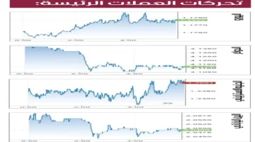 تحرك سعر الصرف.. الين الياباني يستعيد مكاسبه أمام الدولار في تعاملات اليوم